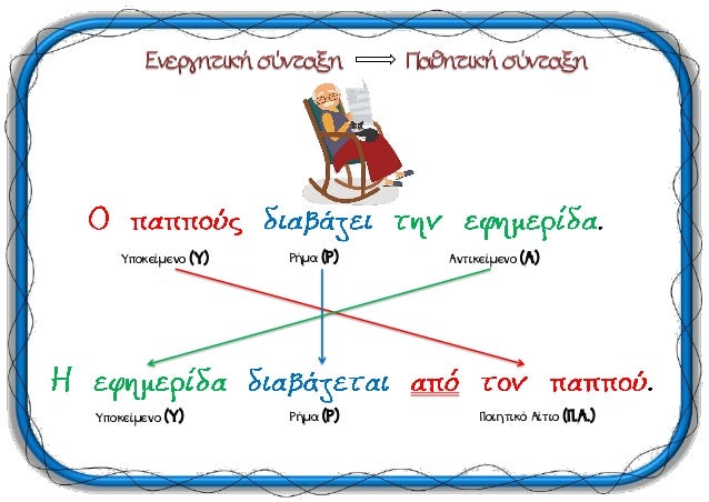Αποτέλεσμα εικόνας για ΕΝΕΡΓΗΤΙΚΗ ΠΑΘΗΤΙΚΗ ΣΥΝΤΑΞΗ