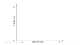 Confidential. Wang Terry, Chuan Yun, all rights reserved. 18
需
求
改
變
頻
率
開發的工具掌握度 高
高
低
低
 
