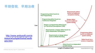Confidential. Wang Terry, Chuan Yun, all rights reserved.
早期發現，早期治療
31
from:
http://www.ambysoft.com/e
ssays/whyAgileWorksFeedb
ack.html
 