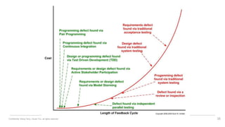 Confidential. Wang Terry, Chuan Yun, all rights reserved. 35
 