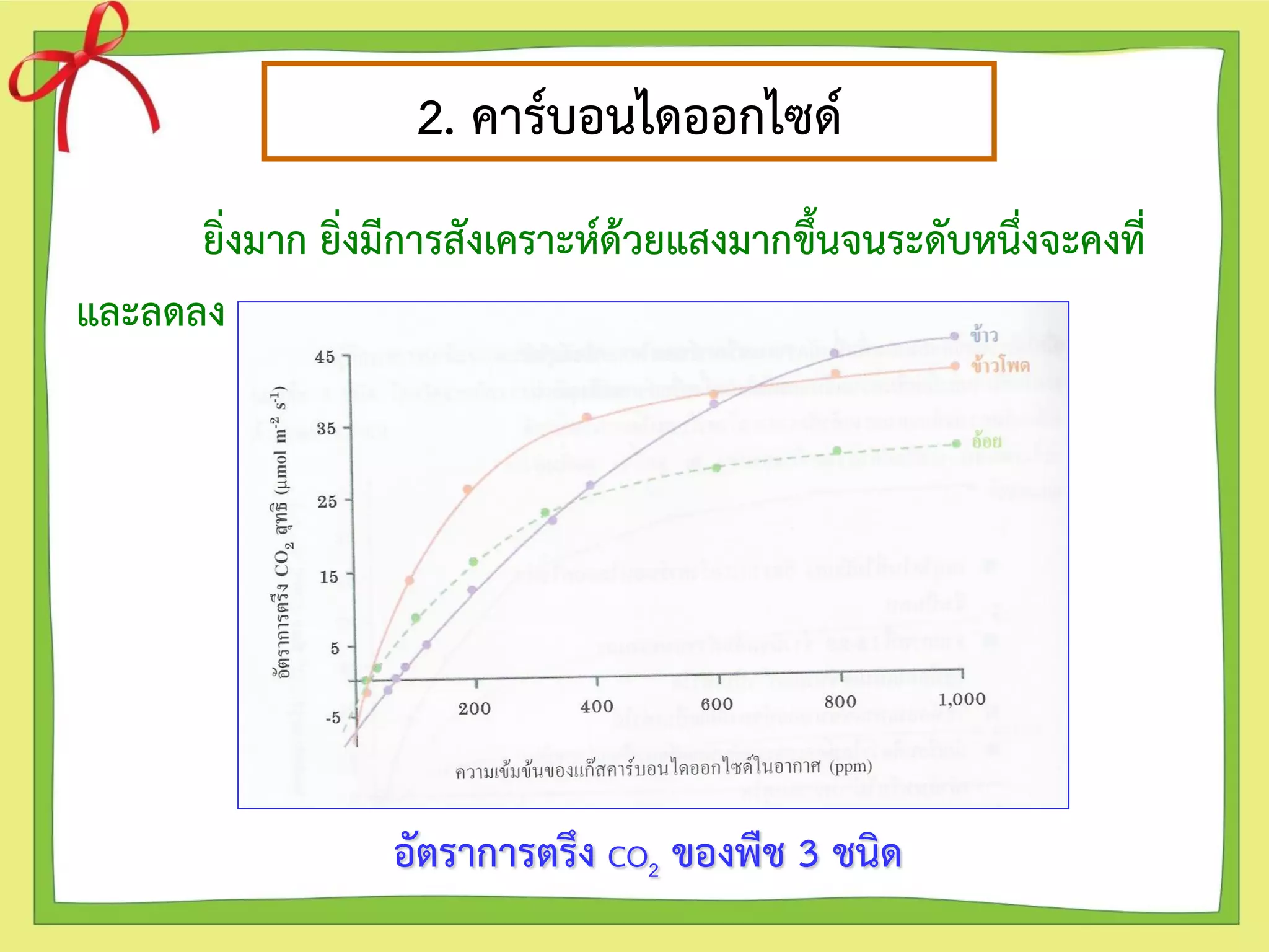 2. คาร์บอนไดออกไซด์
อัตราการตรึง CO2 ของพืช 3 ชนิด
ยิ่งมาก ยิ่งมีการสังเคราะห์ด้วยแสงมากขึนจนระดับหนึ่งจะคงที่
และลดลง
 
