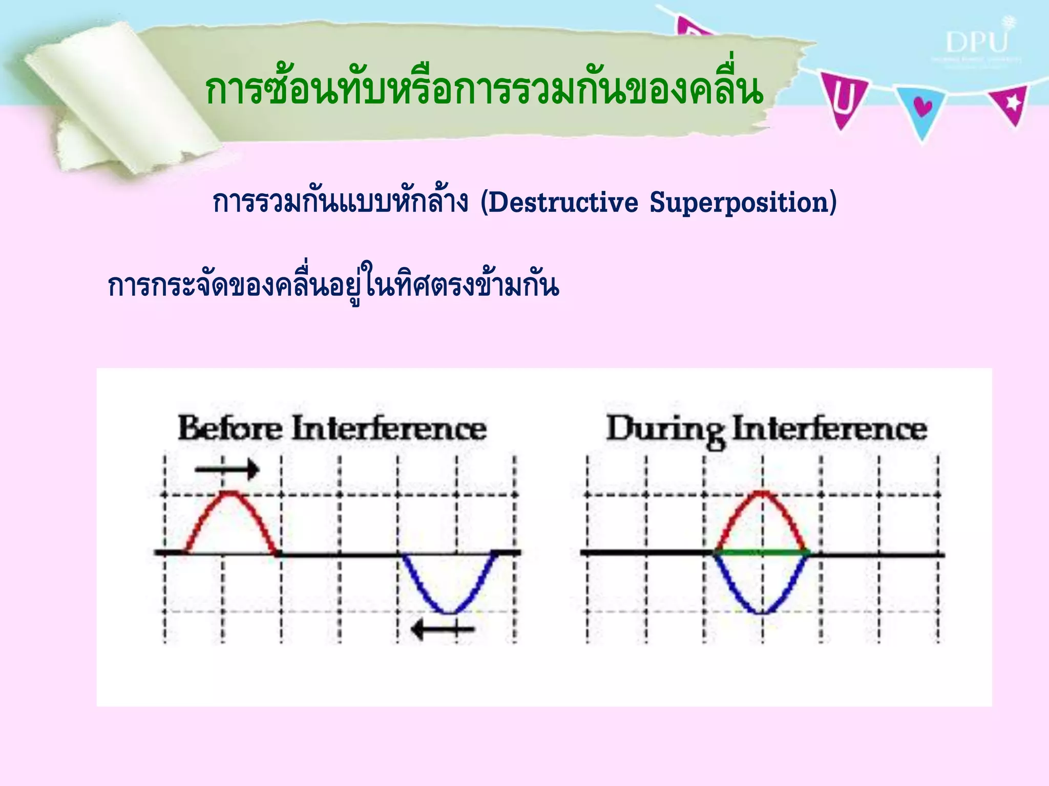 คลื่นกล | PPTX