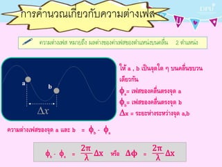 การคานวณเกี่ยวกับความต่างเฟส
ควำมต่ำงเฟส หมำยถึง ผลต่ำงของค่ำเฟสของตำแหน่งบนคลื่น 2 ตำแหน่ง
ให้ a , b เป็นจุดใด ๆ บนคลื่นขบวน
เดียวกัน
a= เฟสของคลื่นตรงจุด a
b= เฟสของคลื่นตรงจุด b
x = ระยะห่างระหว่างจุด a,b
ความต่างเฟสของจุด a และ b = b - a
b - a =
2π
λ
Δx หรือ Δϕ =
2π
λ
Δx
 
