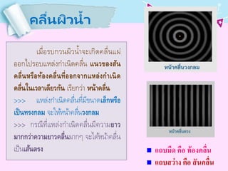 คลื่นผิวน้า
เมื่อรบกวนผิวน้ำจะเกิดคลื่นแผ่
ออกไปรอบแหล่งกำเนิดคลื่น แนวของสัน
คลื่นหรือท้องคลื่นที่ออกจากแหล่งกาเนิด
คลื่นในเวลาเดียวกัน เรียกว่ำ หน้าคลื่น
>>> แหล่งกำเนิดคลื่นที่มีขนำดเล็กหรือ
เป็นทรงกลม จะให้หน้ำคลื่นวงกลม
>>> กรณีที่แหล่งกำเนิดคลื่นมีควำมยาว
มากกว่าความยาวคลื่นมำกๆ จะได้หน้ำคลื่น
เป็นเส้นตรง  แถบมืด คือ ท้องคลื่น
 แถบสว่าง คือ สันคลื่น
 