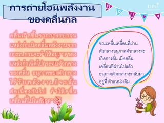 การถ่ายโอนพลังงาน
ของคลื่นกล
คลื่นเกิดขึ้นจากการรบกวน
แหล่งกาเนิดคลื่นพลังงานจาก
การรบกวนจะทาให้อนุภาคของ
แหล่งกาเนิดไปกระทบตัวกลาง
ของคลื่น อนุภาคของตัวกลาง
ไ ด้ รั บ พ ลั ง ง า น ก็ จ ะ สั่ น
ต่อเนื่องกันไป ทาให้ คลื่น
เคลื่อนที่ไปในตัวกลางได้
ขณะคลื่นเคลื่อนที่ผ่าน
ตัวกลางอนุภาคตัวกลางจะ
เกิดการสั่น เมื่อคลื่น
เคลื่อนที่ผ่านไปแล้ว
อนุภาคตัวกลางจะกลับมา
อยู่ที่ ตาแหน่งเดิม
 