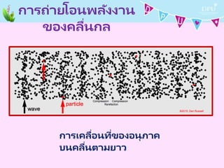 การถ่ายโอนพลังงาน
ของคลื่นกล
การเคลื่อนที่ของอนุภาค
บนคลื่นตามยาว
 
