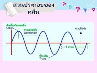ส่วนประกอบของ
คลื่น
 
