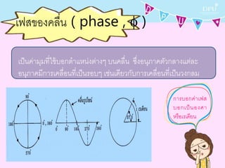 เฟสของคลื่น ( phase ,  )
เป็นค่ามุมที่ใช้บอกตาแหน่งต่างๆ บนคลื่น ซึ่งอนุภาคตัวกลางแต่ละ
อนุภาคมีการเคลื่อนที่เป็นรอบๆ เช่นเดียวกับการเคลื่อนที่เป็นวงกลม
การบอกค่าเฟส
บอกเป็นองศา
หรือเรเดียน
 