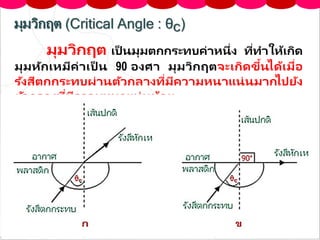 มุมวิกฤต (Critical Angle : θc)
มุมวิกฤต เป็ นมุมตกกระทบค่าหนึ่ง ที่ทาให้เกิด
มุมหักเหมีค่าเป็ น 90 องศา มุมวิกฤตจะเกิดขึ้นได้เมื่อ
รังสีตกกระทบผ่านตัวกลางที่มีความหนาแน่นมากไปยัง
ตัวกลางที่มีความหนาแน่นน้อย
 