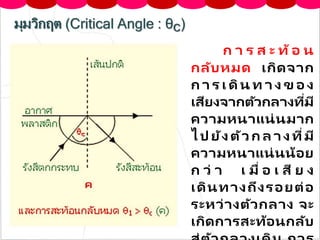 มุมวิกฤต (Critical Angle : θc)
ก า ร ส ะ ท้ อ น
กลับหมด เกิดจาก
ก า ร เ ดิน ท า ง ข อ ง
เสียงจากตัวกลางที่มี
ความหนาแน่นมาก
ไ ป ยัง ตัว ก ล า ง ที่มี
ความหนาแน่นน้อย
ก ว่ า เ มื่ อ เ สี ย ง
เดินทางถึงรอยต่อ
ระหว่างตัวกลาง จะ
เกิดการสะท้อนกลับ
 