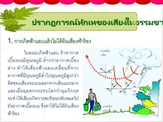 1. การเกิดฟ้าแลบแล้วไม่ได้ยินเสียงฟ้าร้อง
ปรากฏการณ์หักเหของเสียงในธรรมชา
ในขณะเกิดฟ้าแลบ ถ้าอากาศ
เบื้องบนมีอุณหภูมิ ต่ากว่าอากาศเบื้อง
ล่าง ทาให้เสียงฟ้าแลบเคลื่อนที่จาก
อากาศที่มีอุณหภูมิต่าไปอุณหภูมิสูงกว่า
ทิศของเสียงจะเบนออกจากเส้นแนวฉาก
และเมื่อมุมตกกระทบโตกว่ามุมวิกฤต
จะทาให้เสียงเกิดการสะท้อนกลับหมดไป
ยังอากาศเบื้องบน จึงทาให้ไม่ได้ยินเสียง
ฟ้าร้อง
 