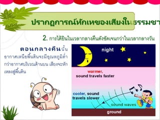 2. การได้ยินในเวลากลางคืนดังชัดเจนกว่าในเวลากลางวัน
ปรากฏการณ์หักเหของเสียงในธรรมชา
ตอนกลางคืนนั้น
อากาศเหนือพื้นดินจะมีอุณหภูมิต่า
กว่าอากาศบริเวณด้านบน เสียงจะหัก
เหลงสู่พื้นดิน
 