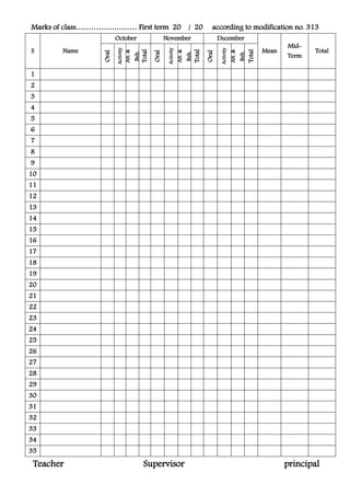 Marks of class…………………… First term 20 / 20 according to modification no. 313
S Name
October November December
Mean
Mid-
Term
Total
Oral
Activity
Att.&
Beh.
Total
Oral
Activity
Att.&
Beh.
Total
Oral
Activity
Att.&
Beh.
Total
1
2
3
4
5
6
7
8
9
10
11
12
13
14
15
16
17
18
19
20
21
22
23
24
25
26
27
28
29
30
31
32
33
34
35
Teacher Supervisor principal
 