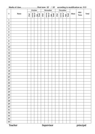 Marks of class……………………First term 20 / 20 according to modification no. 313
S Name
October November December
Mean
Mid-
Term
Total
Oral
Activity
Att.&
Beh.
Total
Oral
Activity
Att.&
Beh.
Total
Oral
Activity
Att.&
Beh.
Total
1
2
3
4
5
6
7
8
9
10
11
12
13
14
15
16
17
18
19
20
21
22
23
24
25
26
27
28
29
30
31
32
33
34
35
Teacher Supervisor principal
 