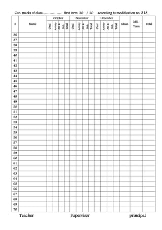 Con. marks of class………………First term 20 / 20 according to modification no. 313
S Name
October November December
Mean
Mid-
Term
Total
Oral
Activity
Att.&
Beh.
Total
Oral
Activity
Att.&
Beh.
Total
Oral
Activity
Att.&
Beh.
Total
36
37
38
39
40
41
42
43
44
45
46
47
48
49
50
51
52
53
54
55
56
57
58
59
60
61
62
63
64
65
66
67
68
69
70
Teacher Supervisor principal
 