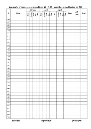 Con. marks of class………… second term 20 / 20 according to modification no. 313
S Name
February March April
Mean
Mid-
Term
Total
Oral
Activity
Att.&
Beh.
Total
Oral
Activity
Att.&
Beh.
Total
Oral
Activity
Att.&
Beh.
Total
36
37
38
39
40
41
42
43
44
45
46
47
48
49
50
51
52
53
54
55
56
57
58
59
60
61
62
63
64
65
66
67
68
69
70
Teacher Supervisor principal
 
