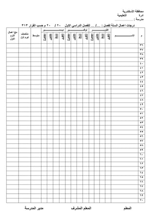 ‫األسكندرية‬ ‫محافظة‬
‫التعليمية‬ ‫ادرة‬
‫مدرسة‬:..................................................
‫لفصل‬ ‫السنة‬ ‫اعمال‬ ‫درجات‬:....../......‫االول‬ ‫الدراسي‬ ‫للفصل‬20/20‫م‬‫القرار‬ ‫حسب‬313
‫م‬‫االســــــــــــــــــــــــــم‬
‫اكتوبـــــــــ‬‫ـــــــــــر‬‫نوفمــــــــــــــــــــــــبر‬‫ديسمـــــــــــــــــــــــــبر‬
‫متوسط‬
‫منتصف‬
‫أول‬ ‫تيرم‬
‫اعمال‬ ‫مج‬
‫الترم‬
‫االول‬
‫شفوى‬
‫نشاط‬
‫حضور‬
‫مجموع‬
‫شفوى‬
‫نشاط‬
‫حضور‬
‫مجموع‬
‫شفوى‬
‫نشاط‬
‫حضور‬
‫مجموع‬ 36
37
38
39
40
41
42
43
44
45
46
47
48
49
50
51
52
53
54
55
56
57
58
59
60
61
62
63
64
65
66
67
68
69
70
‫المعلم‬‫المعلم‬‫المشرف‬‫مدير‬‫المدرسة‬
 