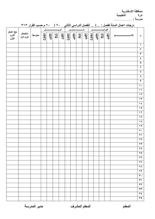 ‫األسكندرية‬ ‫محافظة‬
‫التعليمية‬ ‫ادرة‬
‫مدرسة‬:..................................................
‫لفصل‬ ‫السنة‬ ‫اعمال‬ ‫درجات‬:....../......‫الدراسي‬ ‫للفصل‬‫الثانى‬20/20‫م‬‫القرار‬ ‫حسب‬313
‫م‬‫االســــــــــــــــــــــــــم‬
‫فبرايــــــــــــــــــــر‬‫مـــــــــــــــــارس‬‫أبريــــــــــــــــــــــل‬
‫متوسط‬
‫منتصف‬
‫أول‬ ‫تيرم‬
‫اعمال‬ ‫مج‬
‫الترم‬
‫ا‬‫الول‬
‫شفوى‬
‫نشاط‬
‫حضور‬
‫مجموع‬
‫شفوى‬
‫نشاط‬
‫حضور‬
‫مجموع‬
‫شفوى‬
‫نشاط‬
‫حضور‬
‫مجموع‬ 1
2
3
4
5
6
7
8
9
10
11
12
13
14
15
16
17
18
19
20
21
22
23
24
25
26
27
28
29
30
31
32
33
34
35
‫ا‬‫لمعلم‬‫المعلم‬‫المشرف‬‫مدير‬‫المدرسة‬
 