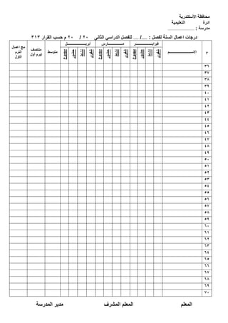 ‫األسكندرية‬ ‫محافظة‬
‫التعليمية‬ ‫ادرة‬
‫مدرسة‬:..................................................
‫لفصل‬ ‫السنة‬ ‫اعمال‬ ‫درجات‬:....../......‫الثانى‬ ‫الدراسي‬ ‫للفصل‬20/20‫م‬‫القرار‬ ‫حسب‬313
‫م‬‫االســــــــــــــــــــــــــم‬
‫فبرايــــــــــــــــــــر‬‫مـــــــــــــــــارس‬‫أبريــــــــــــــــــــــل‬
‫متوسط‬
‫منتصف‬
‫أول‬ ‫تيرم‬
‫اعمال‬ ‫مج‬
‫الترم‬
‫االول‬
‫شفوى‬
‫نشاط‬
‫حضور‬
‫مجموع‬
‫شفوى‬
‫نشاط‬
‫حضور‬
‫مجموع‬
‫شفوى‬
‫نشاط‬
‫حضور‬
‫مجموع‬ 36
37
38
39
40
41
42
43
44
45
46
47
48
49
50
51
52
53
54
55
56
57
58
59
60
61
62
63
64
65
66
67
68
69
70
‫المعلم‬‫المعلم‬‫المشرف‬‫مدير‬‫المدرسة‬
 