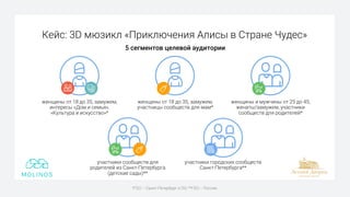 женщины от 18 до 35, замужем,
интересы «Дом и семья»,
«Культура и искусство»*
Кейс: 3D мюзикл «Приключения Алисы в Стране Чудес»
женщины от 18 до 35, замужем,
участницы сообществ для мам*
женщины и мужчины от 25 до 45,
женаты/замужем, участники
сообществ для родителей*
участники сообществ для
родителей из Санкт-Петербурга
(детские сады)**
участники городских сообществ
Санкт-Петербурга**
*ГЕО – Санкт-Петербург и ЛО; **ГЕО – Россия.
5 сегментов целевой аудитории
 