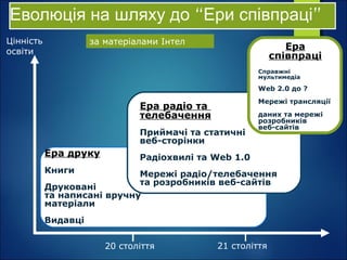 Еволюція на шляху до “Ери співпраці”
20 століття
Цінність
освіти
21 століття
Ера радіо та
телебачення
Приймачі та статичні
веб-сторінки
Радіохвилі та Web 1.0
Мережі радіо/телебачення
та розробників веб-сайтів
Ера
співпраці
Справжні
мультимедіа
Web 2.0 до ?
Мережі трансляції
даних та мережі
розробників
веб-сайтів
Ера друку
Книги
Друковані
та написані вручну
матеріали
Видавці
за матеріалами Інтел
 