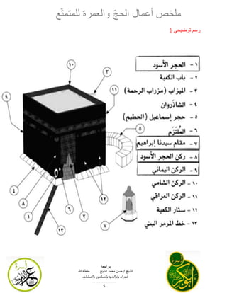 ‫مراجعة‬
‫هللا‬ ‫حفظه‬ ‫الشيخ‬ ‫محمد‬ ‫حسن‬ / ‫الشيخ‬
‫و‬ ‫ولوالديه‬ ‫له‬ ‫غفر‬‫ل‬‫والمسلمات‬ ‫لمسلمين‬
5
‫توضيحي‬ ‫رسم‬2
 