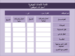 ‫الجوهرية‬ ‫األحداث‬ ‫قائمة‬
"‫الموظفين‬ ‫أداء‬ ‫سجل‬"
‫اسم‬‫الموظف‬‫الفترة‬:‫من‬:‫إلى‬:
‫التاريخ‬ ‫وتصرفات‬ ‫أعمال‬
‫سلبية‬
‫التاريخ‬ ‫وتصرفات‬ ‫أعمال‬
‫إيجابية‬
‫العوامـــــــل‬
‫المبـادأة‬
‫المسئولية‬ ‫تقبل‬
‫الواع‬ ‫العقل‬‫ي‬
‫الدقـــــة‬
‫مواجهة‬ ‫على‬ ‫القدرة‬
‫الضغوط‬
‫اآلخرين‬ ‫مع‬ ‫التعاون‬
 