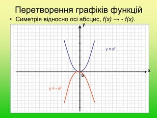Перетворення графіків функцій
• Симетрія відносно осі абсцис, f(x) → - f(x).
0
х
у
у = х2
у = - х2
 