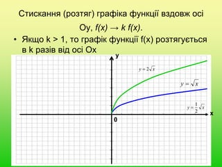 Стискання (розтяг) графіка функції вздовж осі
Оу, f(x) → k f(x).
• Якщо k > 1, то графік функції f(x) розтягується
в k разів від осі Ох
0
х
у
xy 
xy
2
1

xy 2
 