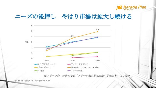 健康事業 ヘルスケア事業に求められているものは何か