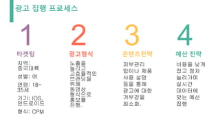 1타겟팅
지역:
중국대륙
성별: 여
연령: 18-
35세
기기: IOS,
안드로이드
형식: CPM
2광고형식
노출을
늘리고
고효율적인
브랜딩을
위해
동영상
형식으로
홍보를
진행.
3콘텐츠전략
피부관리
팁이나 제품
사용 설명
등을 통해
광고에 대한
거부감을
최소화.
4예산 전략
비용을 낮게
잡고 점차
늘려가며
실시간
데이터에
맞는 예산
집행
광고 집행 프로세스
 