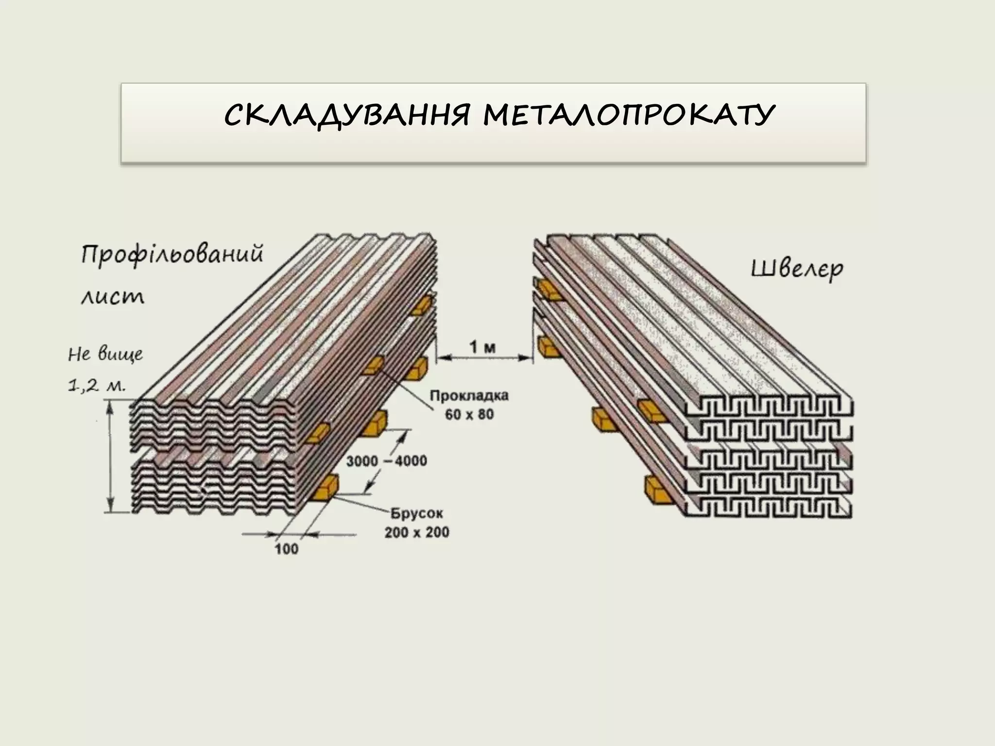 СКЛАДУВАННЯ МЕТАЛОПРОКАТУ
 