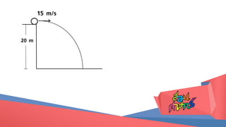 15 m/s
20 m
 