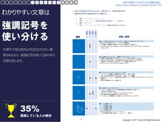 わかりやすい資料作成の基本 文章編