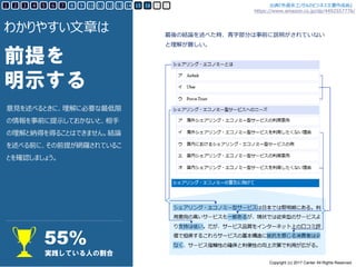 Copyright (c) 2017 Canter All Rights Reserved.
意見を述べるときに、理解に必要な最低限
の情報を事前に提示しておかないと、相手
の理解と納得を得ることはできません。結論
を述べる前に、その前提が網羅されているこ
とを確認しましょう。
わかりやすい文章は
前提を
明示する
実践している人の割合
55%
1 2 3 4 5 6 7 8 9 10 11 12 13 14 15 16 17 18
最後の結論を述べた時、青字部分は事前に説明がされていない
と理解が難しい。
出典『外資系コンサルのビジネス文書作成術』
https://www.amazon.co.jp/dp/4492557776/
 