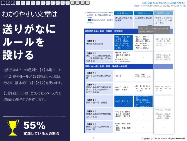 わかりやすい資料作成の基本 文章編