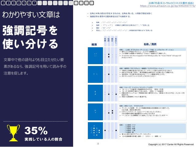 わかりやすい資料作成の基本 文章編 わかりやすい資料作成の基本 文章編