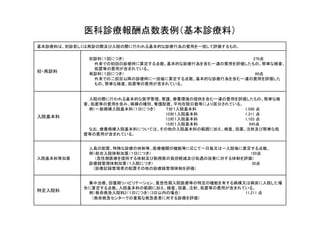 医科診療報酬点数表例（基本診療料）
基本診療料は、初診若しくは再診の際及び入院の際に行われる基本的な診療行為の費用を一括して評価するもの。
初診料（１回につき） 270点
初・再診料
外来での初回の診療時に算定する点数。基本的な診療行為を含む一連の費用を評価したもの。簡単な検査、
処置等の費用が含まれている。
再診料（１回につき） 69点
外来での二回目以降の診療時に一回毎に算定する点数。基本的な診療行為を含む一連の費用を評価した
もの。簡単な検査、処置等の費用が含まれている。
入院の際に行われる基本的な医学管理、看護、療養環境の提供を含む一連の費用を評価したもの。簡単な検
査、処置等の費用を含み、病棟の種別、看護配置、平均在院日数等により区分されている。
例）一般病棟入院基本料（１日につき） ７対１入院基本料 1,566 点
10対１入院基本料 1 311 点
入院基本料
10対１入院基本料 1,311 点
13対１入院基本料 1,103 点
15対１入院基本料 945点
なお、療養病棟入院基本料については、その他の入院基本料の範囲に加え、検査、投薬、注射及び簡単な処
置等の費用が含まれている。
入院基本料等加算
人員の配置、特殊な診療の体制等、医療機関の機能等に応じて一日毎又は一入院毎に算定する点数。
例）総合入院体制加算（１日につき） 120点
（急性期医療を提供する体制及び勤務医の負担軽減及び処遇の改善に対する体制を評価）
診療録管理体制加算（１入院につき） 30点診療録管理体制加算（１入院につき） 30点
（診療記録管理者の配置その他の診療録管理体制を評価）
特定入院料
集中治療、回復期リハビリテーション、亜急性期入院医療等の特定の機能を有する病棟又は病床に入院した場
合に算定する点数。入院基本料の範囲に加え、検査、投薬、注射、処置等の費用が含まれている。
特定入院料 例）救命救急入院料2（１日につき）（3日以内の場合） 11,211 点
（救命救急センターでの重篤な救急患者に対する診療を評価）
 