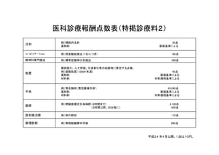 医科診療報酬点数表（特掲診療料２）
例）静脈内注射 30点
注射
例）静脈内注射 30点
薬剤料 薬価基準による
リハビリテーション 例）摂食機能療法（１日につき） 185点
精神科専門療法 例）標準型精神分析療法 390点精神科専門療法 例）標準型精神分析療法 390点
処置
喀痰吸引、人工呼吸、介達牽引等の処置時に算定する点数。
例）創傷処置（100㎝2未満） 45点
薬剤料 薬価基準による
材料料 材料価格基準による材料料 材料価格基準による
手術
例）胃全摘術（悪性腫瘍手術） 69,840点
薬剤料 薬価基準による
材料料 材料価格基準による材料料 材料価格基準による
麻酔
例）閉鎖循環式全身麻酔（２時間まで） 6,100点
（２時間以降、30分毎に） 600点
放射線治療 例）体外照射 110点
病理診断 例）病理組織標本作製 860点
平成２４ 年４月以降。１点は１０円。
 