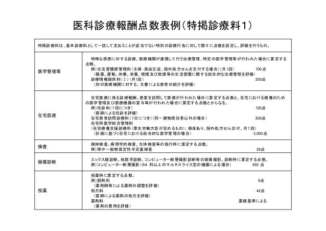 診療報酬制度について 診療報酬制度について
