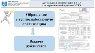 Акт допуска в эксплуатацию УУТЭ.
Акт периодической проверки УУТЭ.
5
Обращение
в теплоснабжающую
организацию
Выдача
дубликатов
 
