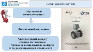 Паспорта на приборы учета
6
Обращение на
завод-изготовитель
Альтернативный вариант
«Портал поставщиков»
Договор на восстановление паспортов
со специализированной организацией
Выдача копий документов
 
