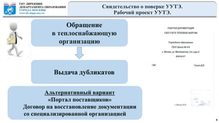 8
Обращение
в теплоснабжающую
организацию
Альтернативный вариант
«Портал поставщиков»
Договор на восстановление документации
со специализированной организацией
Свидетельство о поверке УУТЭ.
Рабочий проект УУТЭ.
Выдача дубликатов
 