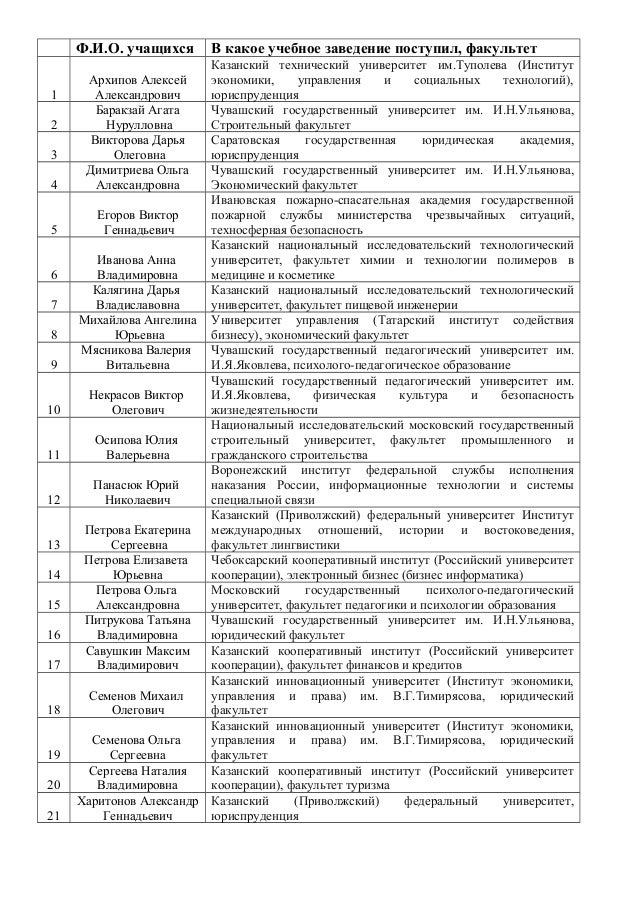 Список поступающих волгу колледж