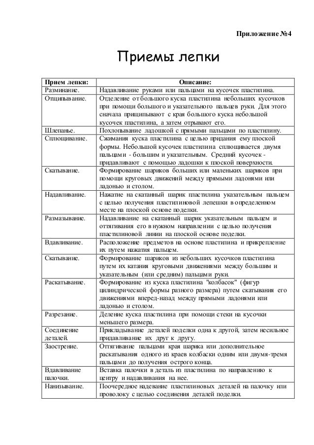 Конспект урока по лепке для подготовительного отделения лепка животного пластическим способом
