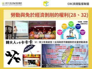 CRC⺠間監督聯盟
勞動與免於經濟剝削的權利(28、32)
 