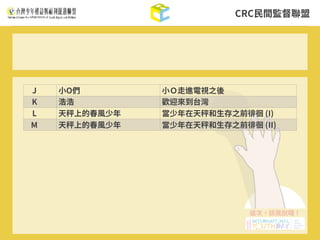 CRC⺠間監督聯盟
J ⼩O們 ⼩Ｏ⾛進電視之後
K 浩浩 歡迎來到台灣
L 天秤上的春⾵少年 當少年在天秤和⽣存之前徘徊 (I)
M 天秤上的春⾵少年 當少年在天秤和⽣存之前徘徊 (II)
 