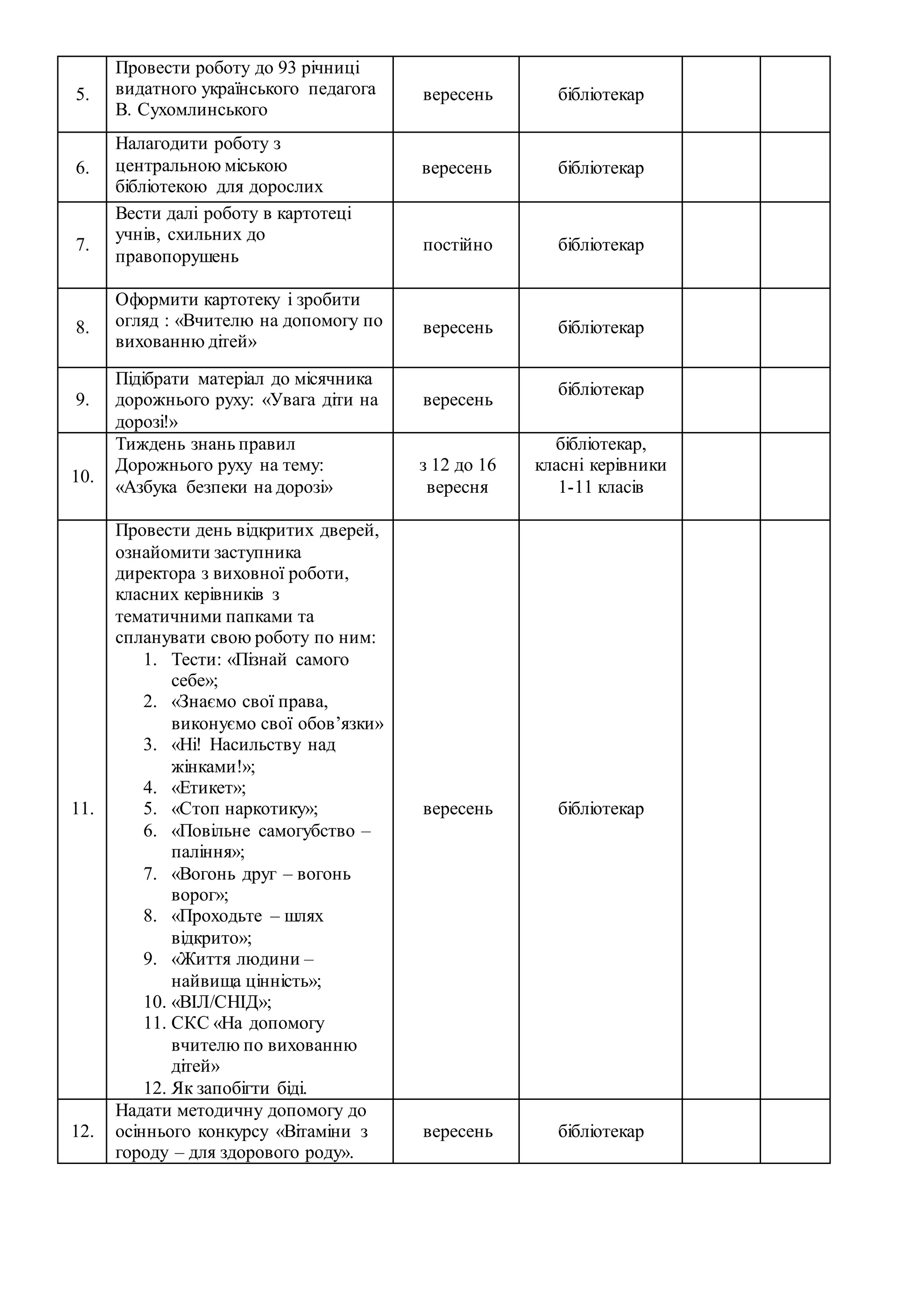 5.
Провести роботу до 93 річниці
видатного українського педагога
В. Сухомлинського
вересень бібліотекар
6.
Налагодити роботу з
центральною міською
бібліотекою для дорослих
вересень бібліотекар
7.
Вести далі роботу в картотеці
учнів, схильних до
правопорушень
постійно бібліотекар
8.
Оформити картотеку і зробити
огляд : «Вчителю на допомогу по
вихованню дітей»
вересень бібліотекар
9.
Підібрати матеріал до місячника
дорожнього руху: «Увага діти на
дорозі!»
вересень
бібліотекар
10.
Тиждень знань правил
Дорожнього руху на тему:
«Азбука безпеки на дорозі»
з 12 до 16
вересня
бібліотекар,
класні керівники
1-11 класів
11.
Провести день відкритих дверей,
ознайомити заступника
директора з виховної роботи,
класних керівників з
тематичними папками та
спланувати свою роботу по ним:
1. Тести: «Пізнай самого
себе»;
2. «Знаємо свої права,
виконуємо свої обов’язки»
3. «Ні! Насильству над
жінками!»;
4. «Етикет»;
5. «Стоп наркотику»;
6. «Повільне самогубство –
паління»;
7. «Вогонь друг – вогонь
ворог»;
8. «Проходьте – шлях
відкрито»;
9. «Життя людини –
найвища цінність»;
10. «ВІЛ/СНІД»;
11. СКС «На допомогу
вчителю по вихованню
дітей»
12. Як запобігти біді.
вересень бібліотекар
12.
Надати методичну допомогу до
осіннього конкурсу «Вітаміни з
городу – для здорового роду».
вересень бібліотекар
 