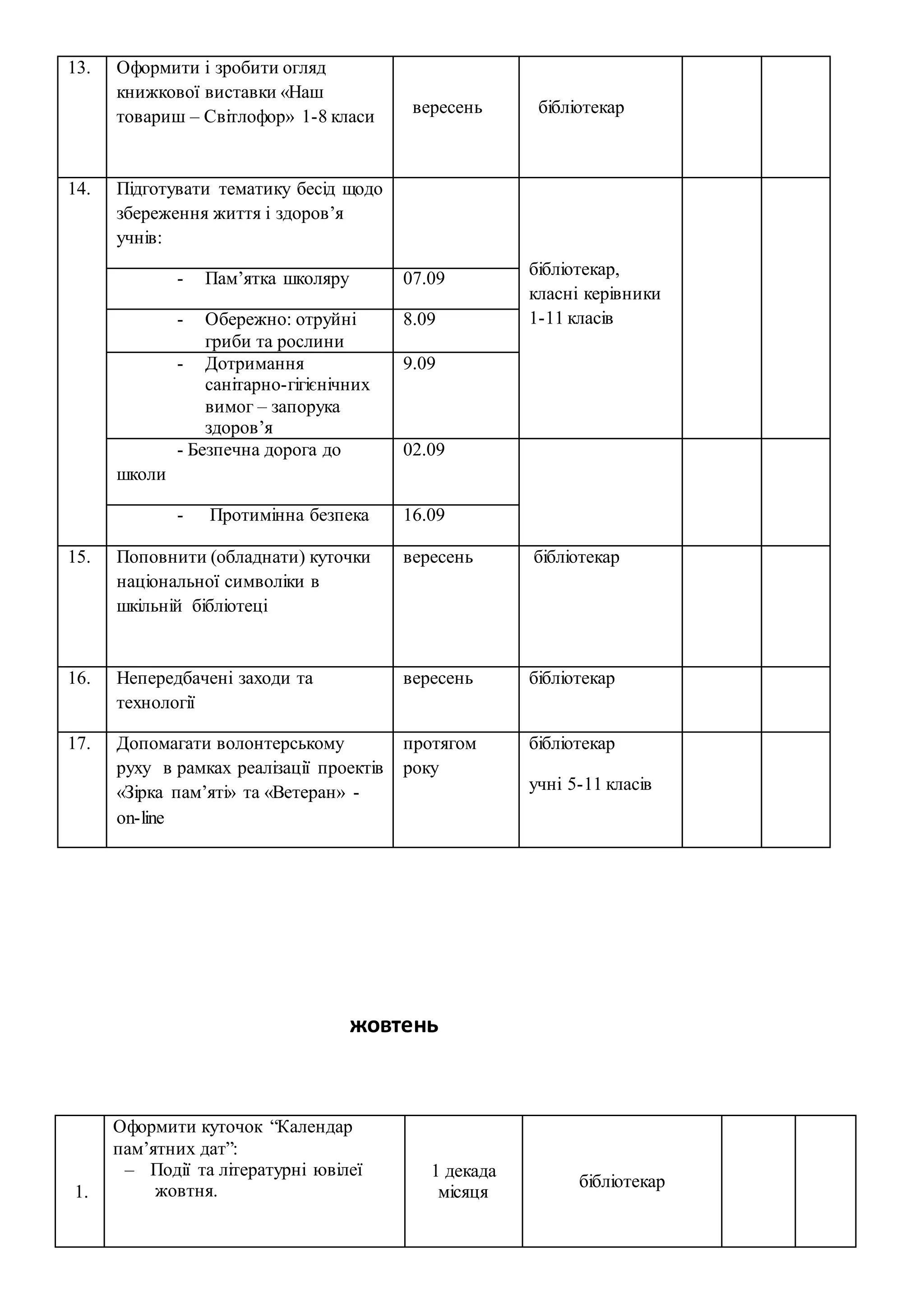 13. Оформити і зробити огляд
книжкової виставки «Наш
товариш – Світлофор» 1-8 класи
вересень бібліотекар
14. Підготувати тематику бесід щодо
збереження життя і здоров’я
учнів:
бібліотекар,
класні керівники
1-11 класів
- Пам’ятка школяру 07.09
- Обережно: отруйні
гриби та рослини
8.09
- Дотримання
санітарно-гігієнічних
вимог – запорука
здоров’я
9.09
- Безпечна дорога до
школи
02.09
- Протимінна безпека 16.09
15. Поповнити (обладнати) куточки
національної символіки в
шкільній бібліотеці
вересень бібліотекар
16. Непередбачені заходи та
технології
вересень бібліотекар
17. Допомагати волонтерському
руху в рамках реалізації проектів
«Зірка пам’яті» та «Ветеран» -
on-line
протягом
року
бібліотекар
учні 5-11 класів
жовтень
1.
Оформити куточок “Календар
пам’ятних дат”:
– Події та літературні ювілеї
жовтня.
1 декада
місяця
бібліотекар
 