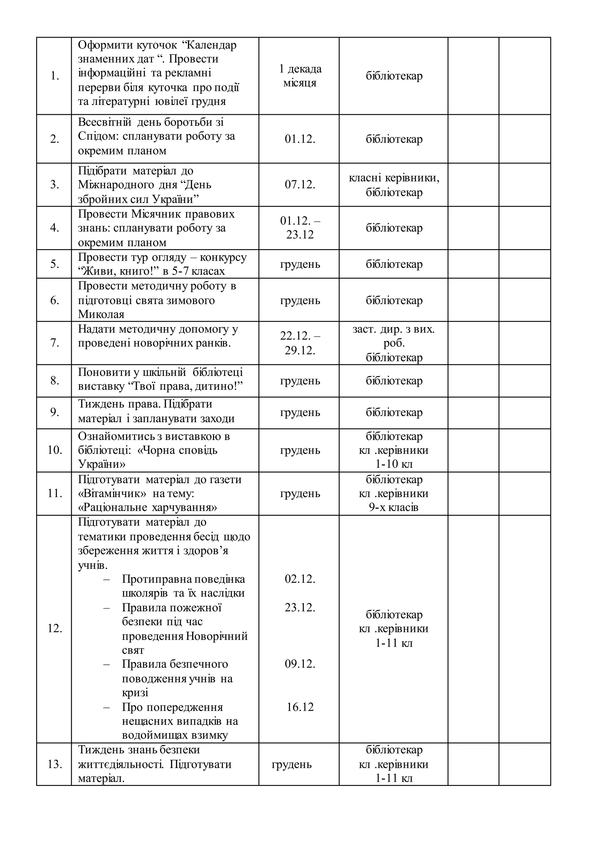 1.
Оформити куточок “Календар
знаменних дат “. Провести
інформаційні та рекламні
перерви біля куточка про події
та літературні ювілеї грудня
1 декада
місяця
бібліотекар
2.
Всесвітній день боротьби зі
Спідом: спланувати роботу за
окремим планом
01.12. бібліотекар
3.
Підібрати матеріал до
Міжнародного дня “День
збройних сил України”
07.12.
класні керівники,
бібліотекар
4.
Провести Місячник правових
знань: спланувати роботу за
окремим планом
01.12. –
23.12
бібліотекар
5.
Провести тур огляду – конкурсу
“Живи, книго!” в 5-7 класах
грудень бібліотекар
6.
Провести методичну роботу в
підготовці свята зимового
Миколая
грудень бібліотекар
7.
Надати методичну допомогу у
проведені новорічних ранків.
22.12. –
29.12.
заст. дир. з вих.
роб.
бібліотекар
8.
Поновити у шкільній бібліотеці
виставку “Твої права, дитино!” грудень бібліотекар
9.
Тиждень права. Підібрати
матеріал і запланувати заходи
грудень бібліотекар
10.
Ознайомитись з виставкою в
бібліотеці: «Чорна сповідь
України»
грудень
бібліотекар
кл .керівники
1-10 кл
11.
Підготувати матеріал до газети
«Вітамінчик» на тему:
«Раціональне харчування»
грудень
бібліотекар
кл .керівники
9-х класів
12.
Підготувати матеріал до
тематики проведення бесід щодо
збереження життя і здоров’я
учнів.
– Протиправна поведінка
школярів та їх наслідки
– Правила пожежної
безпеки під час
проведення Новорічний
свят
– Правила безпечного
поводження учнів на
кризі
– Про попередження
нещасних випадків на
водоймищах взимку
02.12.
23.12.
09.12.
16.12
бібліотекар
кл .керівники
1-11 кл
13.
Тиждень знань безпеки
життєдіяльності. Підготувати
матеріал.
грудень
бібліотекар
кл .керівники
1-11 кл
 